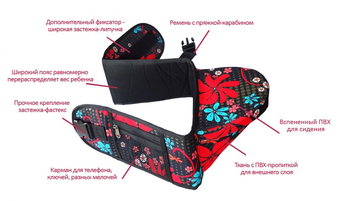 Хипсит преимущества и сравнение